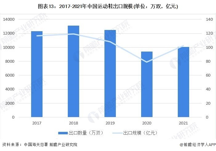 4,紧随其后的是国产品牌安踏,市占率达到了15.4;李宁,特步和