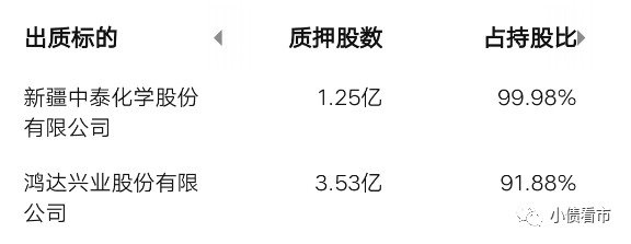 鴻達(dá)興業(yè)1.8億回售違約，深陷流動性危機(jī)