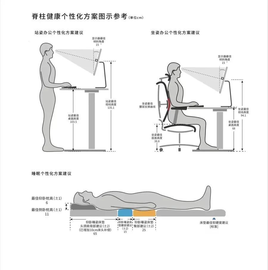 年轻人纷纷跑医院"吊脖子"?网友晒图:好笑又心酸