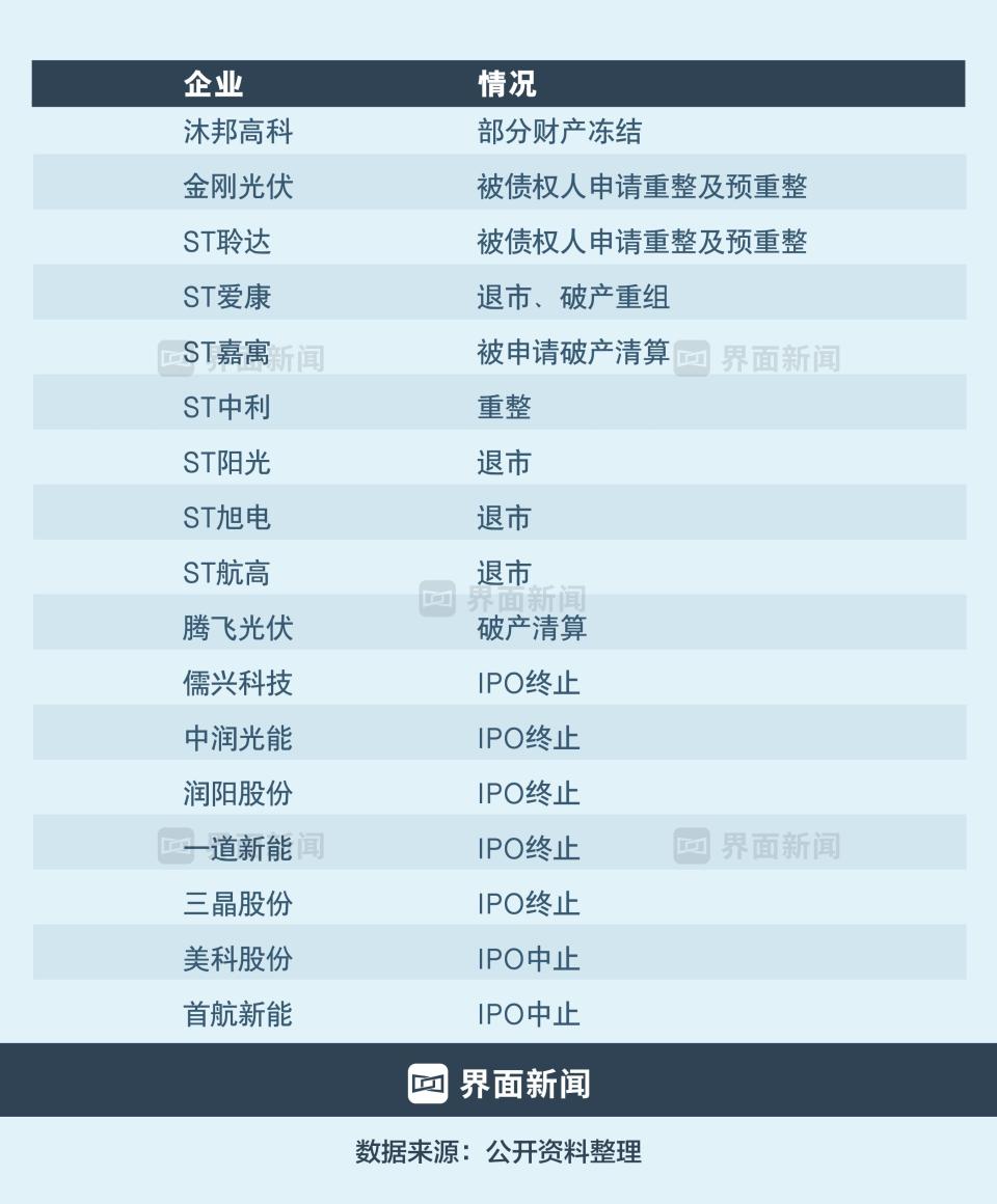 商业头条No.55 | 光伏大清退-腾讯新闻