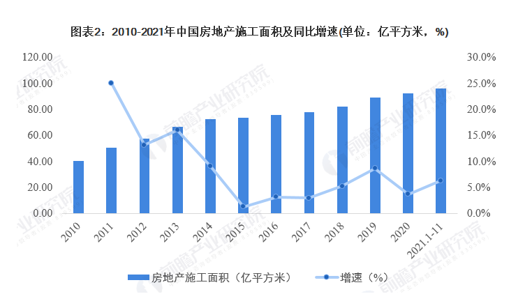 图片[2]-成都楼市新逻辑：最小确定性，远大于高潜力的不确定性。-叭楼楼市分享网