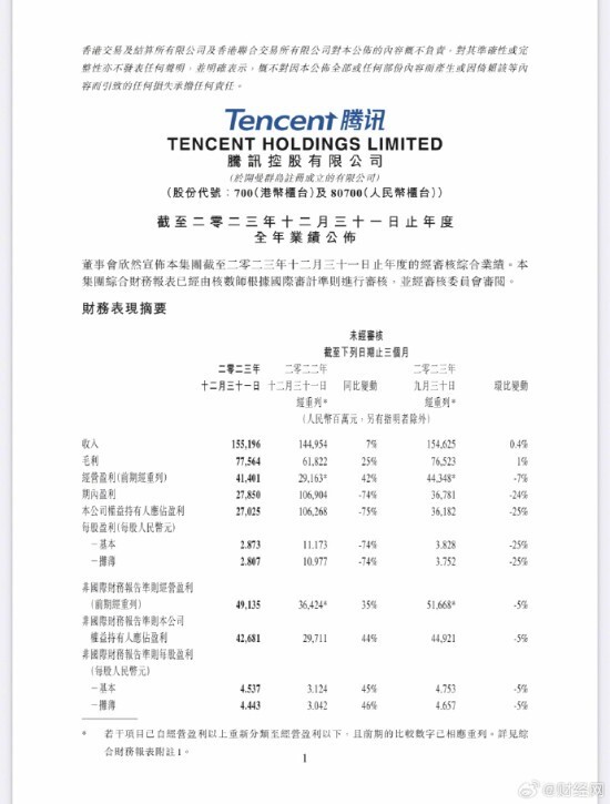 腾讯2023年财报全年营收6090亿元网游业务收入达1799亿元