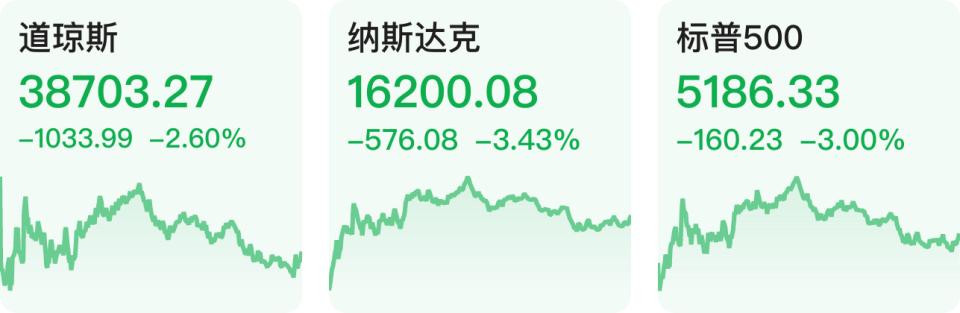 上海挂网有什么网站【早知道】五部门将实施五大专项行动，加强金融支持乡村全面振兴；美股大幅收跌-上海聚慕医疗器械有限公司