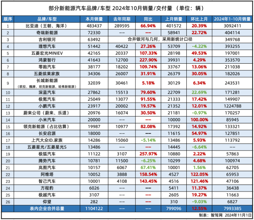叛变纯电革命的蔚来与一位增程新玩家的成功学速成记