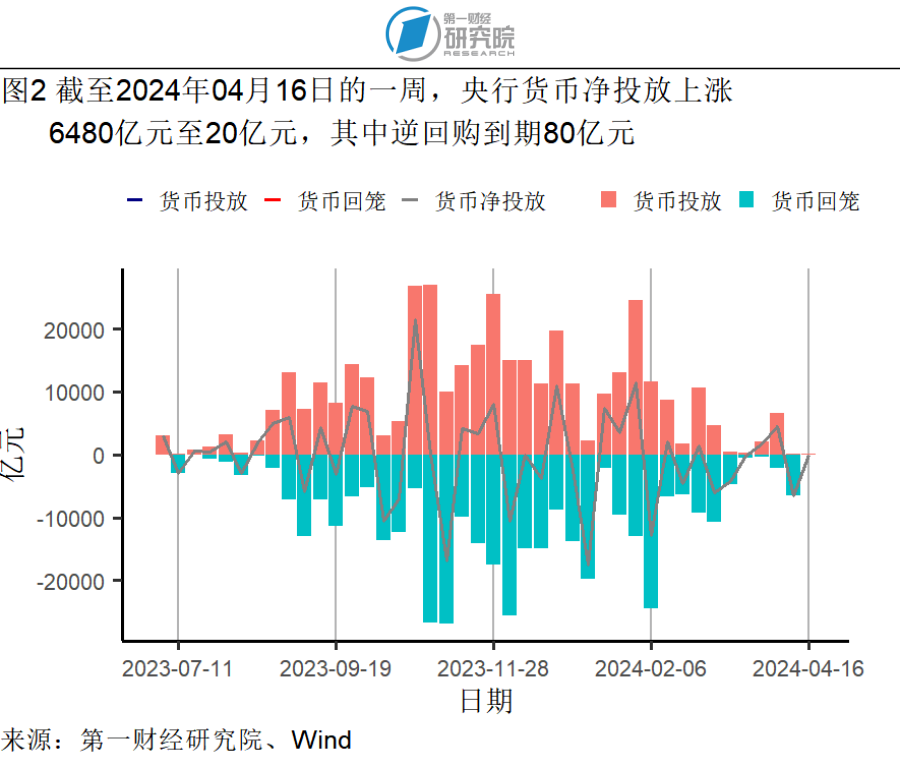 一季度gdp同比加速增长,第二产业是主要拉动力 | 高频看宏观