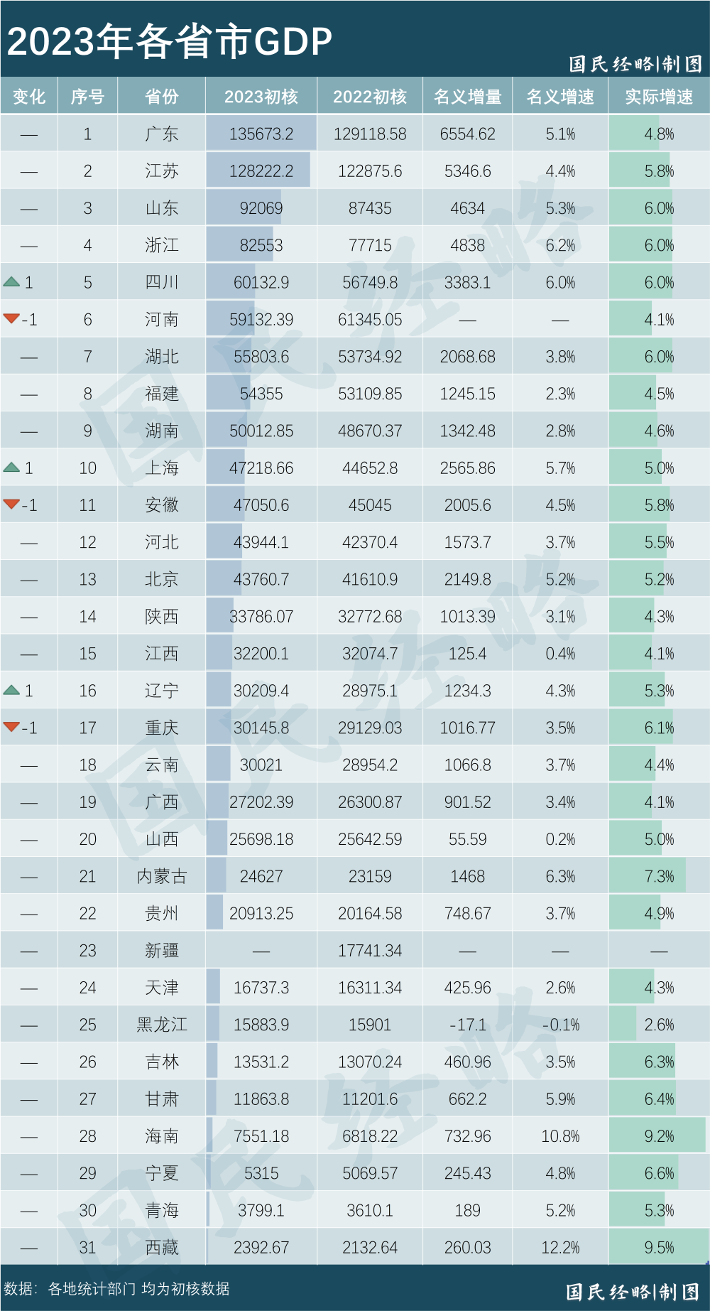 我国近十年的GDP数据图片