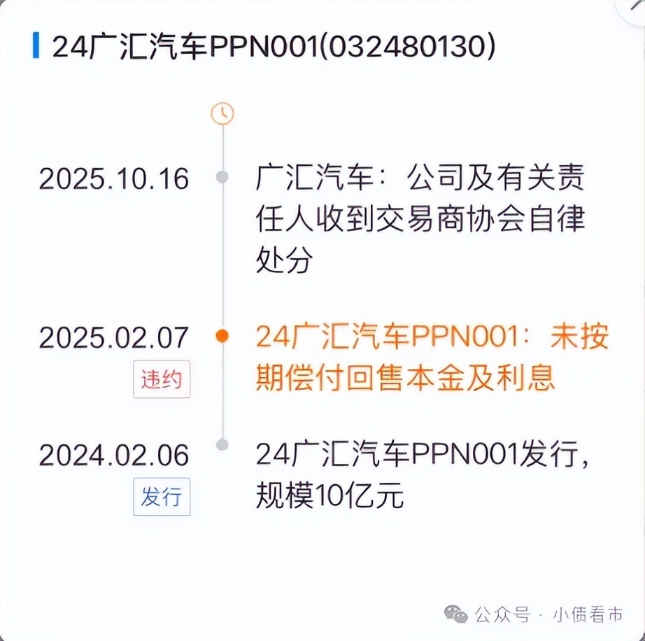 233亿违约！2025年信用债违约规模下降_腾讯新闻