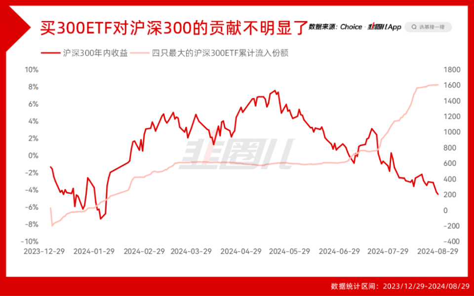 銀行股人人喊打了