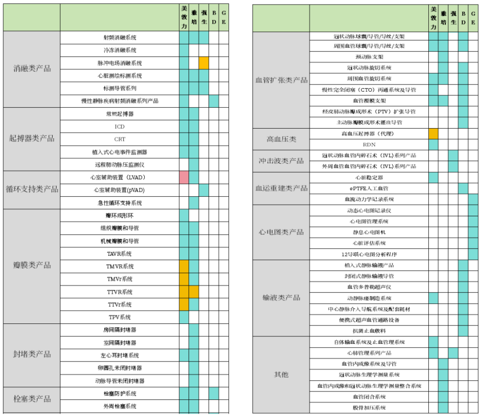 栓塞产品有哪些全球TOP10医疗器械管线布局（附表格）_https://www.jmylbn.com_新闻资讯_第2张