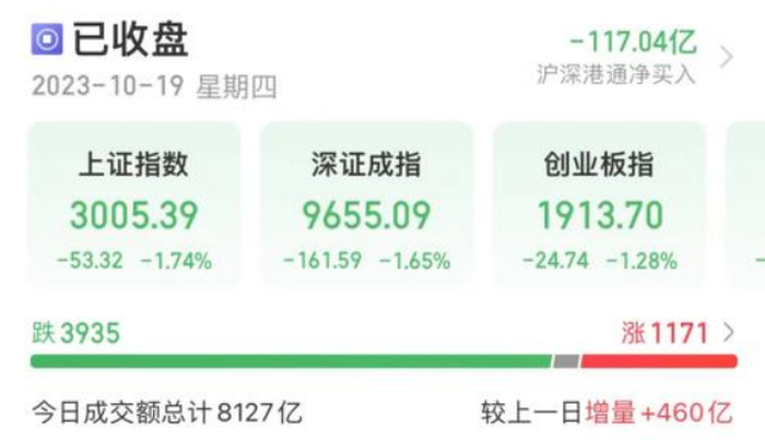 A股大跌，原因找到了！基金最新解读_腾讯新闻
