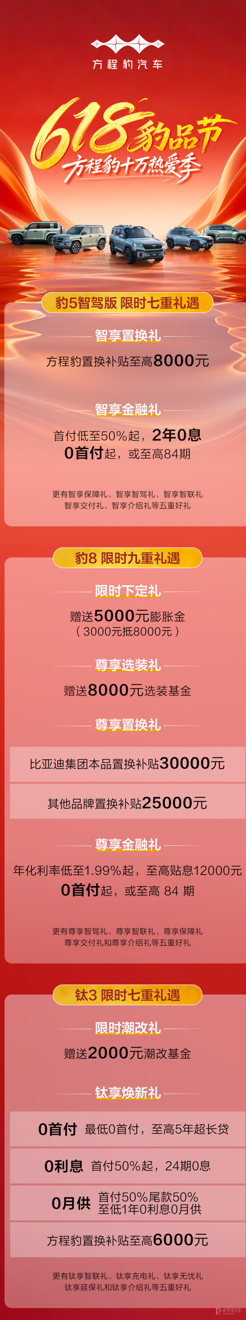 方程豹全系推6月购车福利置换补贴至高3万元-腾讯新闻