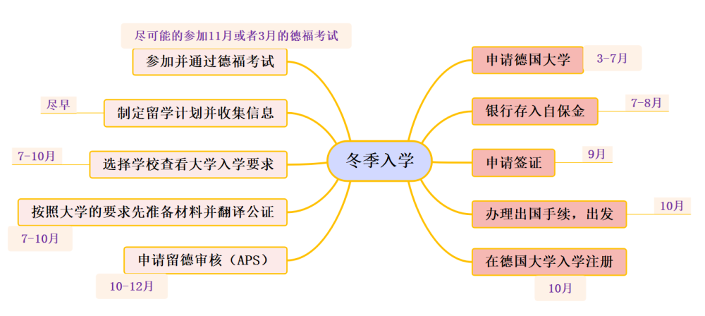 如何申请德国留学？攻略一定不要错过！攻略