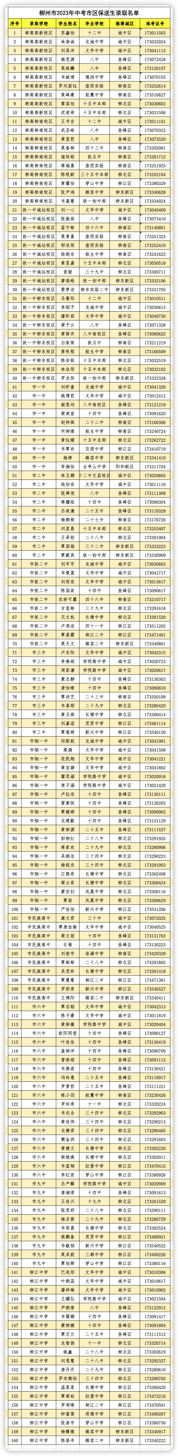 柳州市区中考保送生录取名单来了!有你认识的吗?