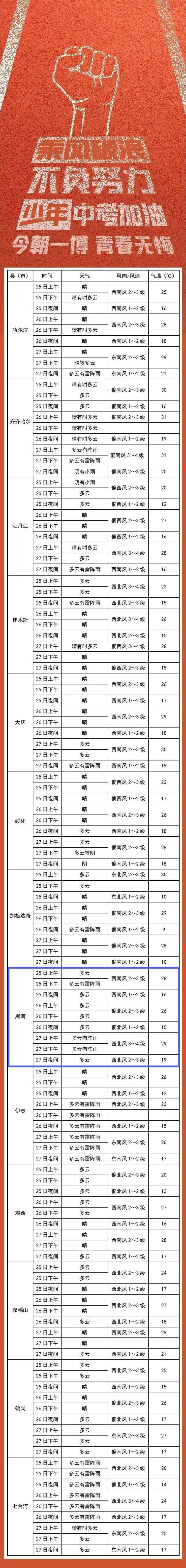 双鸭山天气图片