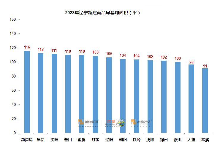 沈阳都市圈:沈阳,鞍山,抚顺,本溪,阜新,辽阳,铁岭,沈抚示范区,七市