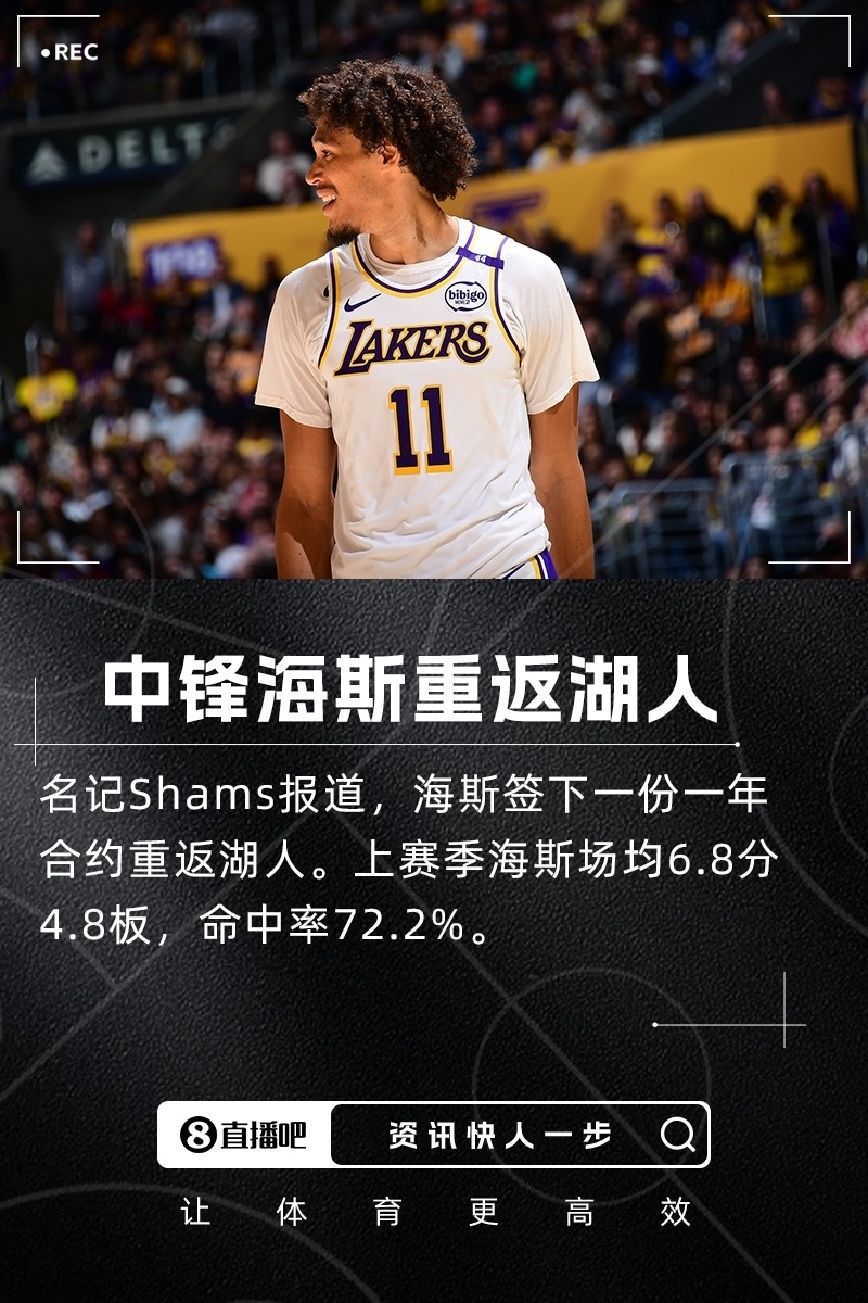 搭档艾顿 Shams：中锋海斯签下一年合约重回湖人！