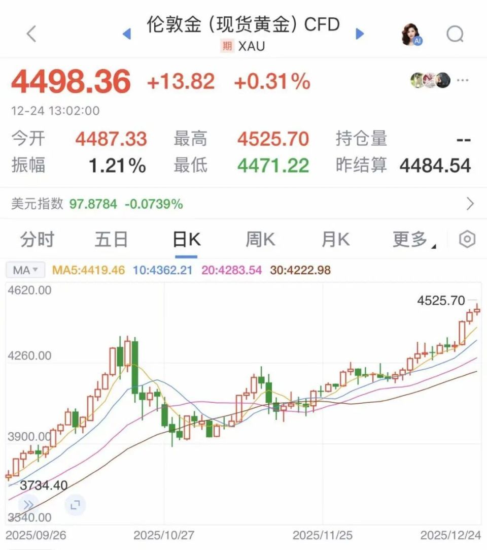 金价、银价、铜价均创历史新高！有人后悔：100克金饰少卖两三万-腾讯新闻