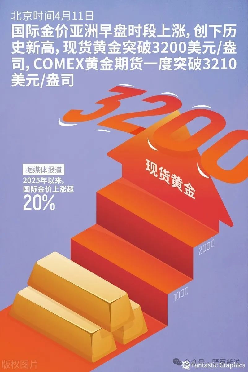 地球班故事：美债被抛售，美元大跌，美国真正的麻烦来了-腾讯新闻