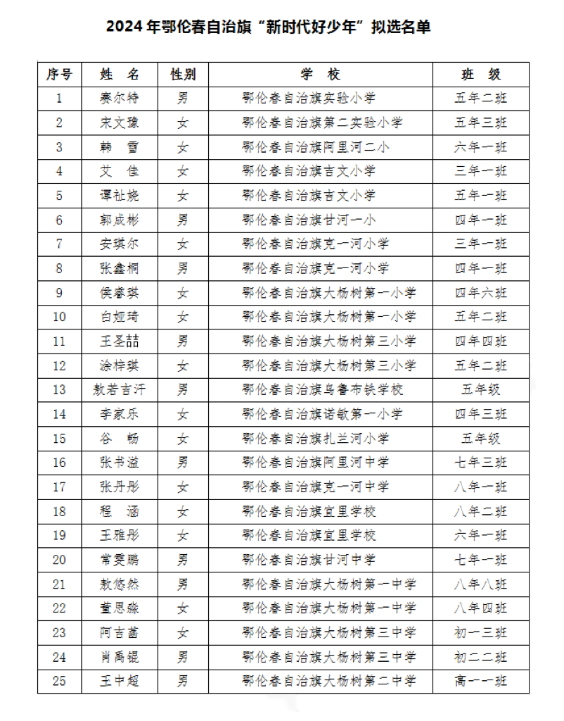 他们是鄂伦春自治旗"新时代好少年"