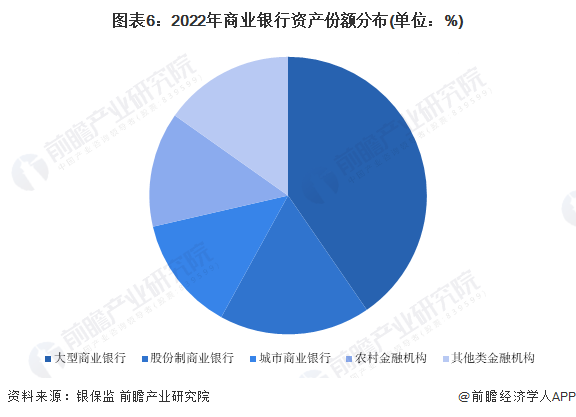 《2023年中国银行业全景图谱》(附市场现状,竞争格局和发展趋势等)