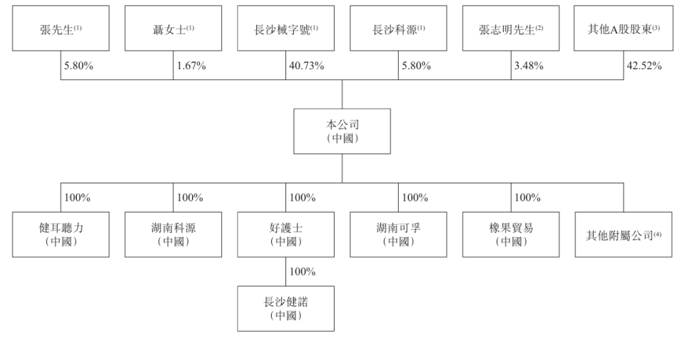 做家庭医疗器械怎么样新股消息 ｜ 可孚医疗二次递表港交所 在中国家用医疗器械企业中排名第二_https://www.jmylbn.com_新闻资讯_第14张