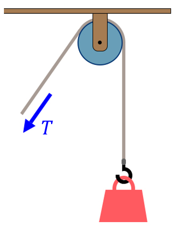 还在说用绳子拉滑轮原来我一直都错了