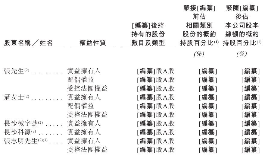 做家庭医疗器械怎么样新股消息 ｜ 可孚医疗二次递表港交所 在中国家用医疗器械企业中排名第二_https://www.jmylbn.com_新闻资讯_第15张