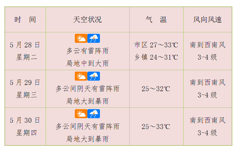 抚远天气预报图片