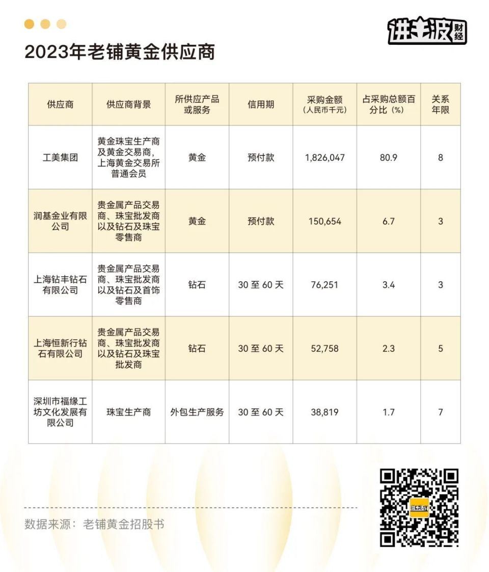 30多家门店，1000亿市值，老铺黄金凭什么？-腾讯新闻