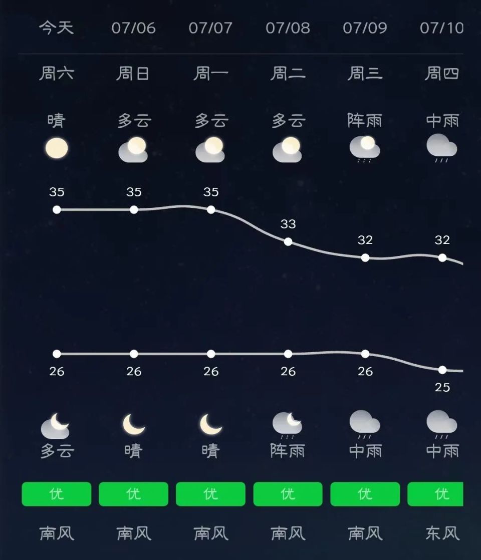 广西气象台天气预报马上知