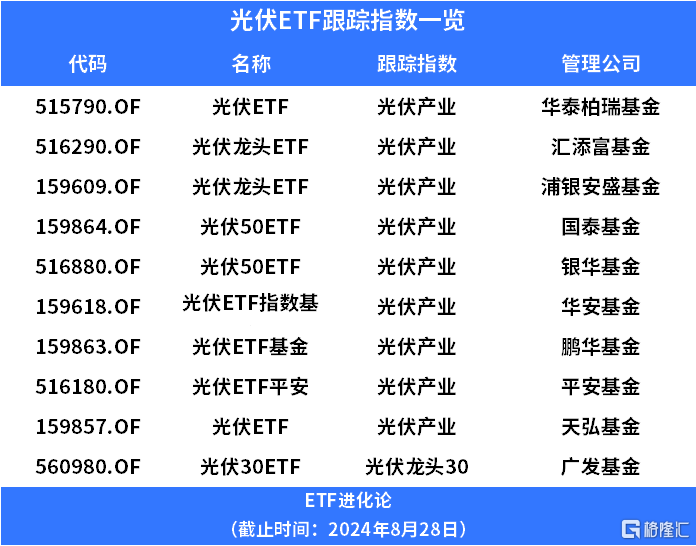 光伏太阳能板块的股票图片