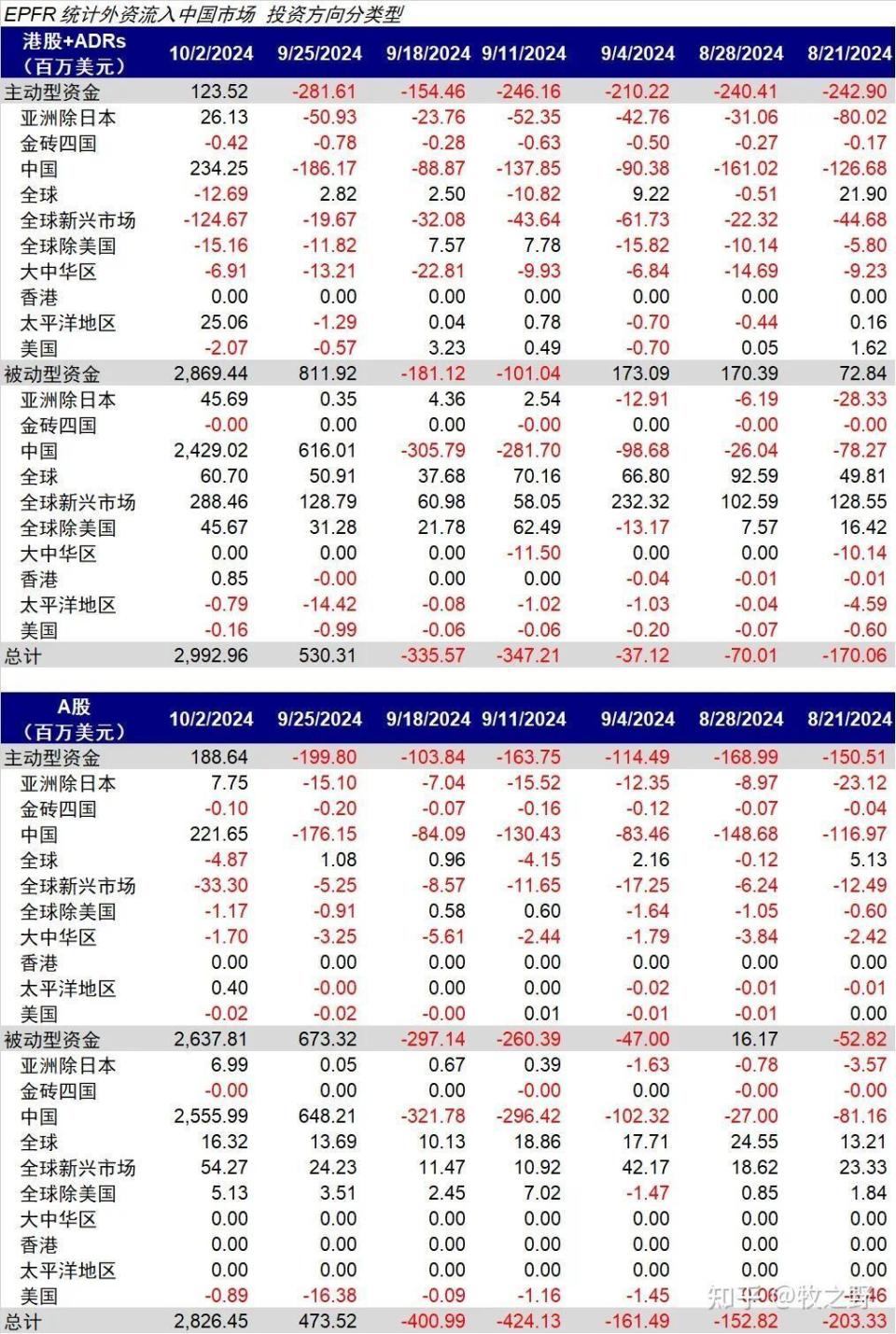 美联储公布亏损2000亿，担心的不仅是美元外流，更是霸权崩塌-腾讯新闻