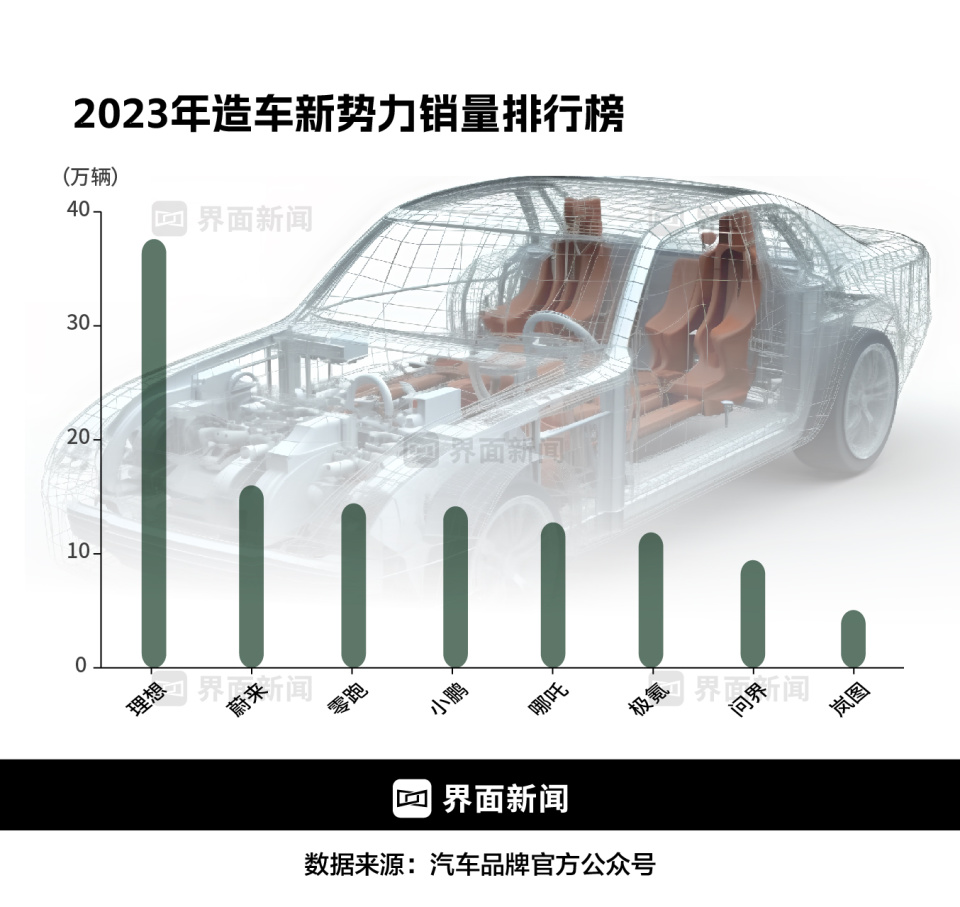 商业头条NO.31 | 理想修补“魔法”-腾讯新闻