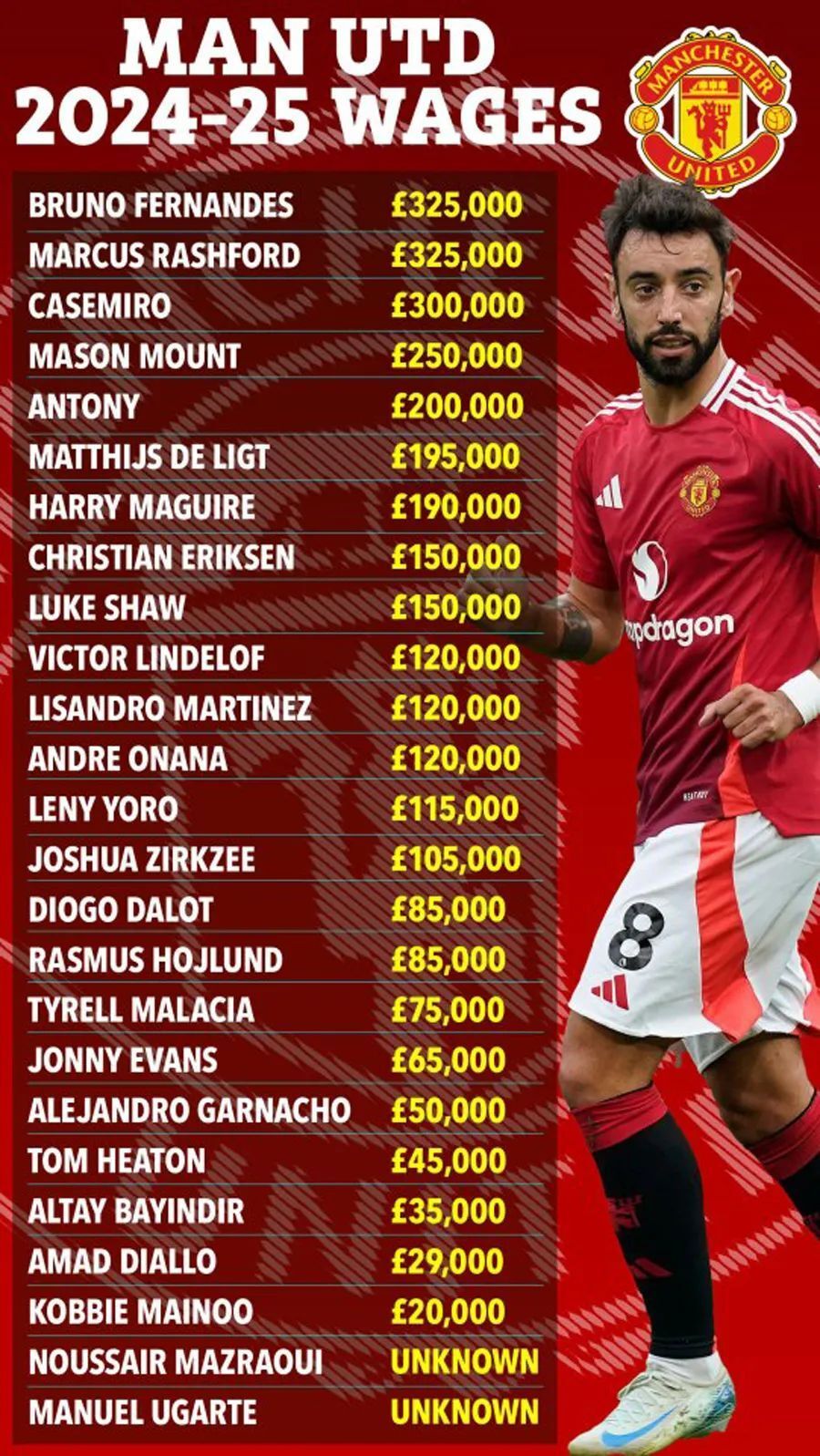 曼联官宣亏损1亿，整顿收入结构刻不容缓！马夏尔降薪70%都没人要-腾讯新闻