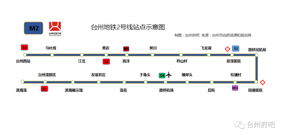 台州轨道交通m2线站点分布(看看就行版本)