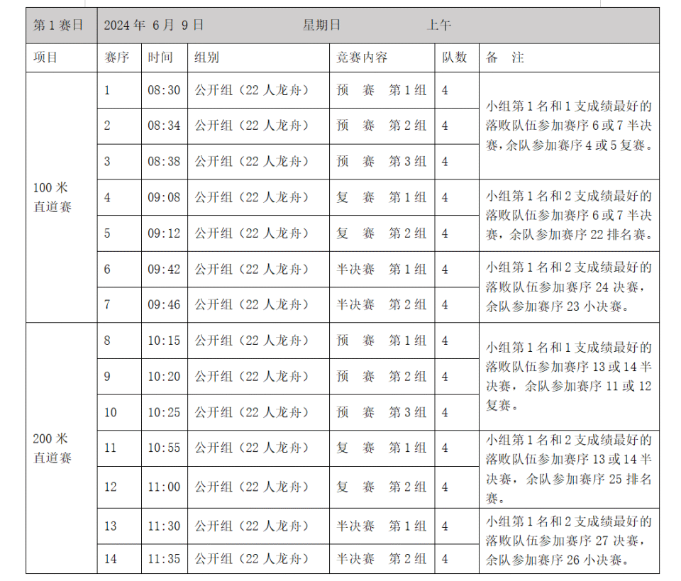 去看千龙湖端午龙舟赛,这份攻略请收好!