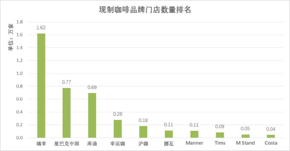 蜜雪冰城的招股書裡,寫滿了茶飲這一年的關鍵變化_騰訊新聞