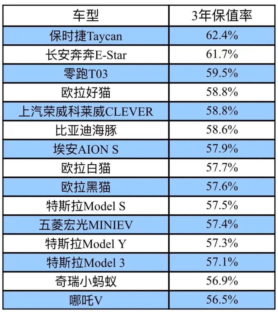 汽车保值率,最新排名!