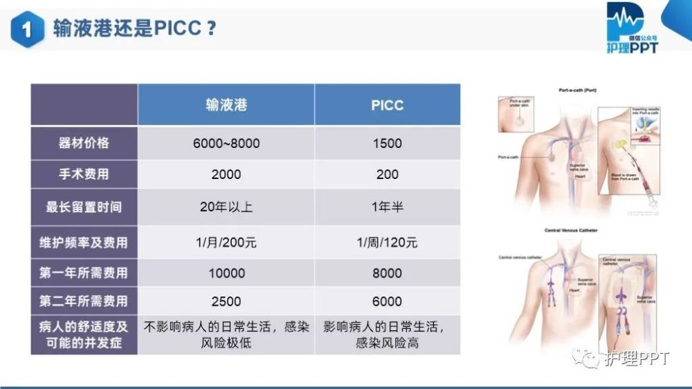 【ppt】picc常见并发症的处理_腾讯新闻