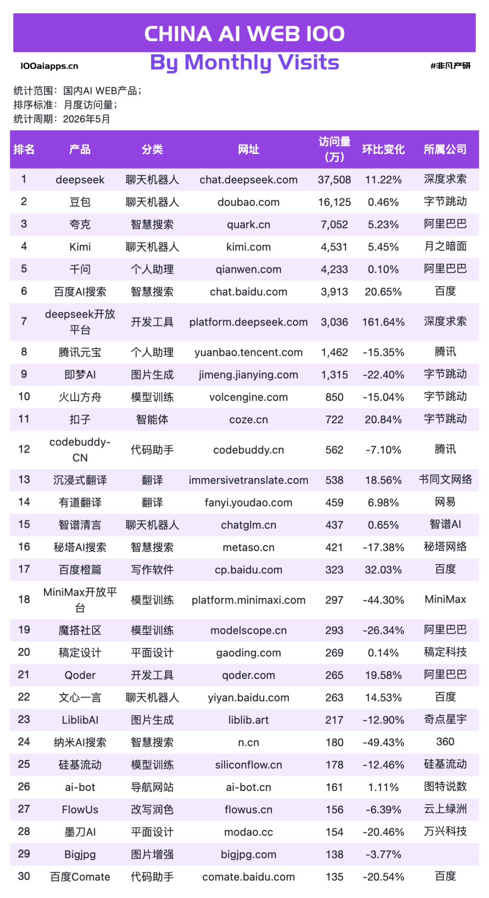 Claude增速是ChatGPT的4倍，但Anthropic比谁都急？ · 原文图片 7