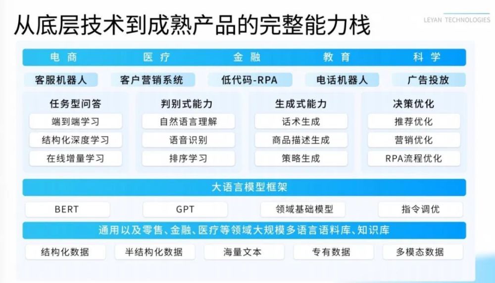 欢迎乐言科技成为非凡伙伴! · 原文图片 2