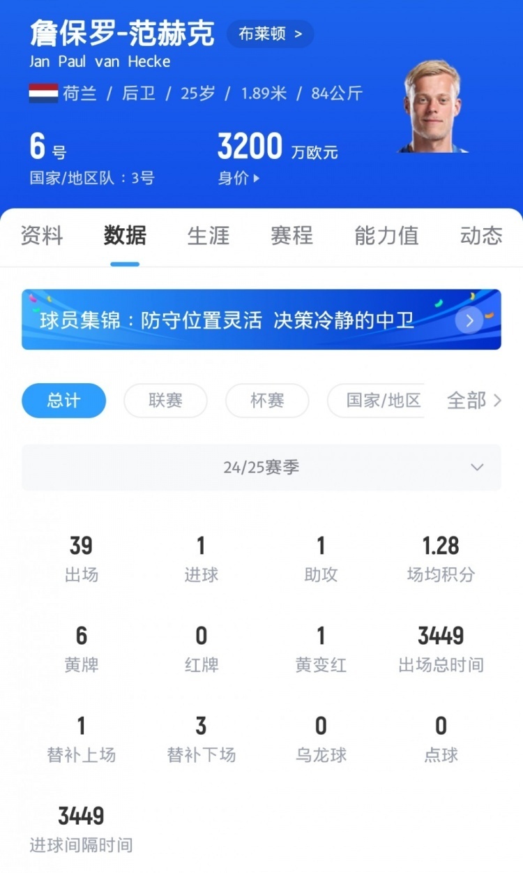 英媒：红军热刺纽卡拜仁关注布莱顿后卫范赫克，海鸥想续约有难度_3
