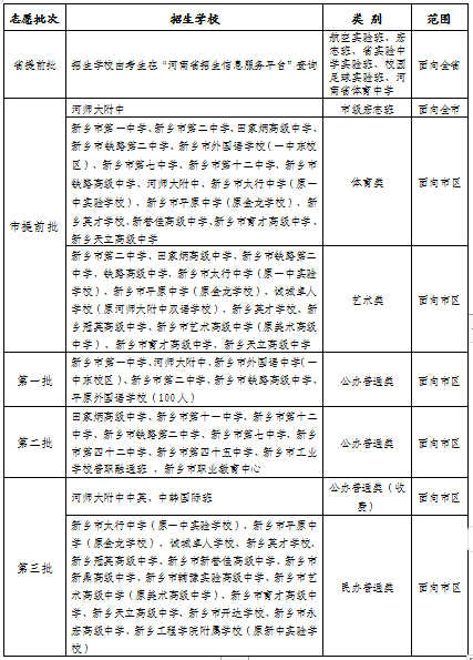 2024年新乡市普通高中招生工作意见