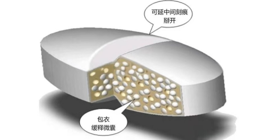 安全用药小贴士：哪些缓释控释片可以掰开吃？_腾讯新闻