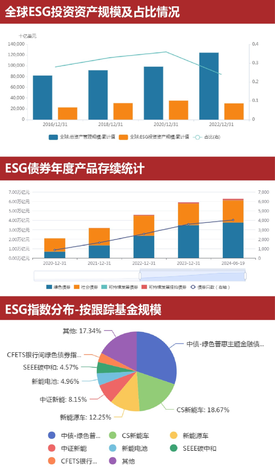 為什么要投資ESG丨智庫