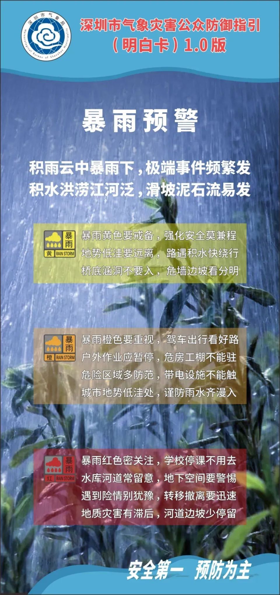 停课,大面积航延!暴雨红色预警!