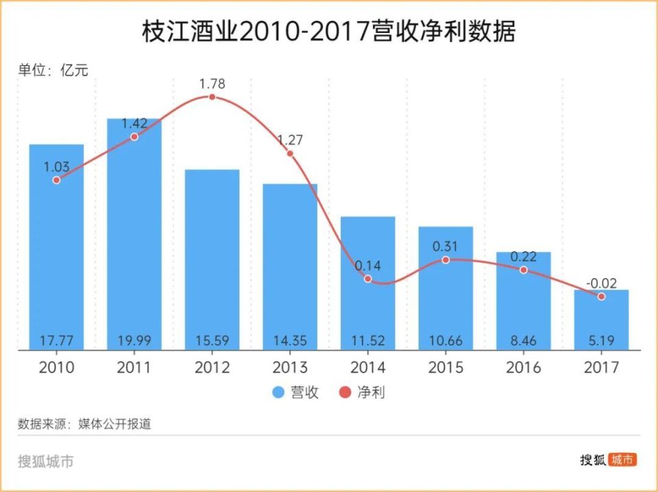 稅務(wù)倒查“沒(méi)安排”，地方財(cái)政困局待解