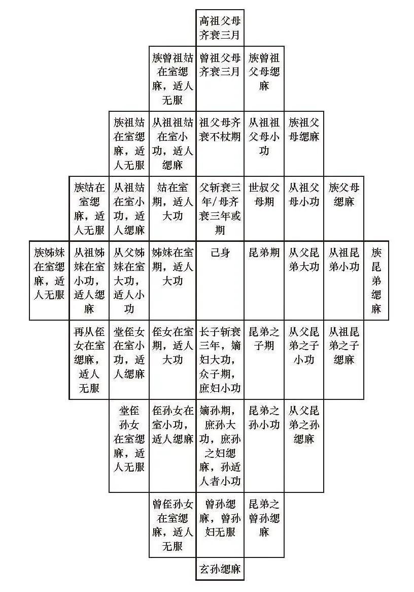 吴飞：从丧服制度看“差序格局”_腾讯新闻