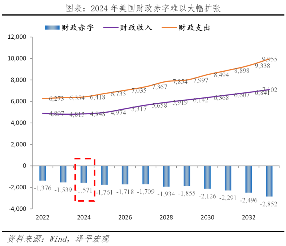 美国经济展望2024-腾讯新闻