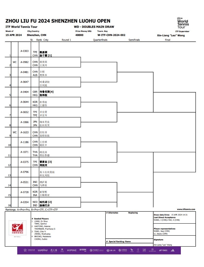 2024深圳罗湖国际网球公开赛·itf世界女子网球巡回赛正赛签表出炉
